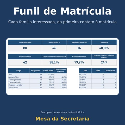 Capa de Funil de Matrícula.