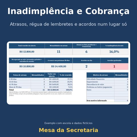 Capa de Inadimplência e Cobrança.