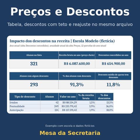 Capa de Preços e Descontos.