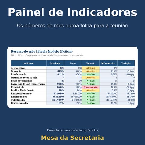Capa de Painel de Indicadores.