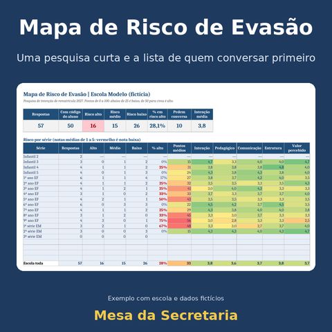 Capa de Mapa de Risco de Evasão.